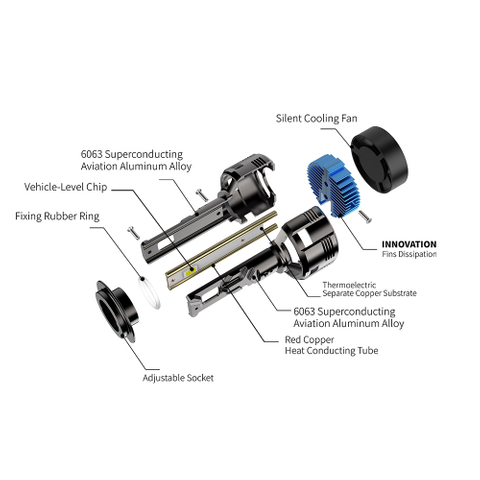 Farol LED autom&aacute;tico de alta pot&ecirc;ncia para dimens&atilde;o H1 H3 H4 H7 H11